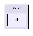 core/utils/