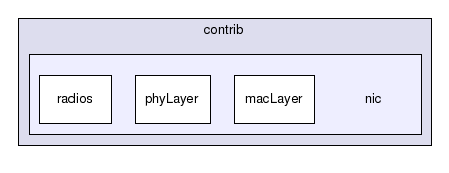 contrib/nic/