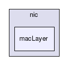 contrib/nic/macLayer/