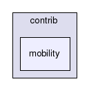 contrib/mobility/