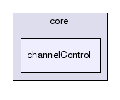 core/channelControl/