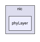 contrib/nic/phyLayer/