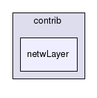 contrib/netwLayer/