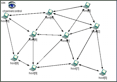 \includegraphics[width=10cm]{network}